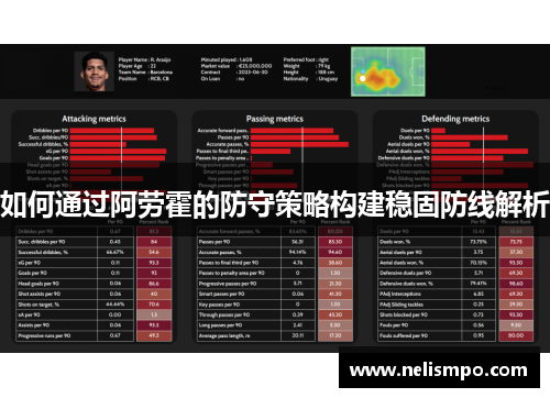如何通过阿劳霍的防守策略构建稳固防线解析