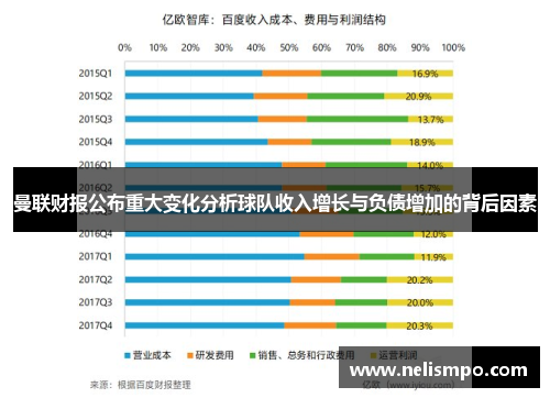 曼联财报公布重大变化分析球队收入增长与负债增加的背后因素