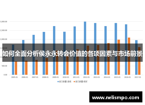 如何全面分析侯永永转会价值的各项因素与市场前景