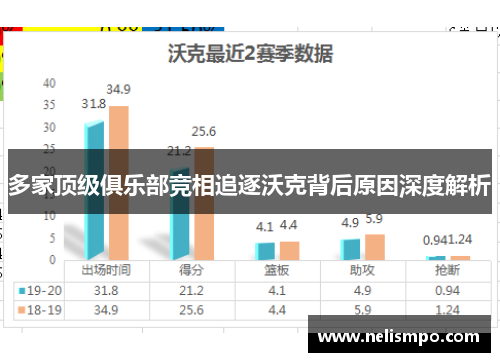 多家顶级俱乐部竞相追逐沃克背后原因深度解析