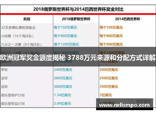 欧洲冠军奖金额度揭秘 3788万元来源和分配方式详解