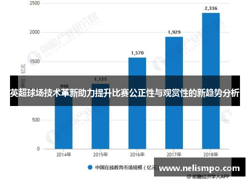 英超球场技术革新助力提升比赛公正性与观赏性的新趋势分析